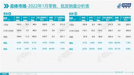 1月车市分化严重，华晨宝马超过广汽丰田