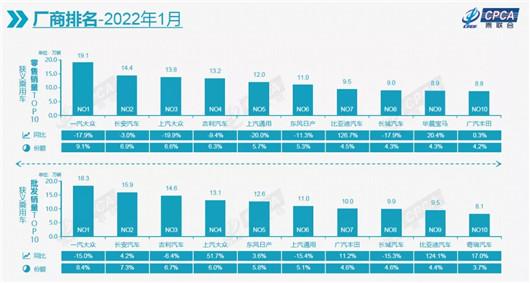 1月车市分化严重，华晨宝马超过广汽丰田