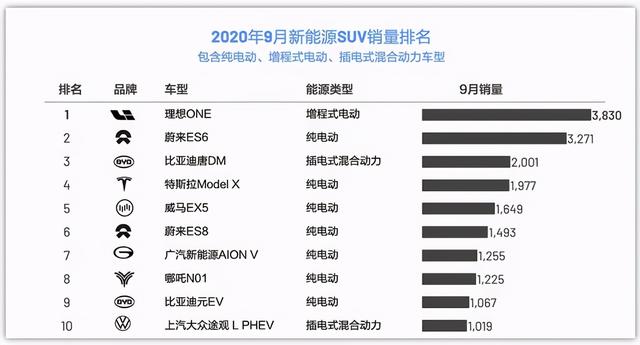 理想ONE断轴，为什么不断销量？