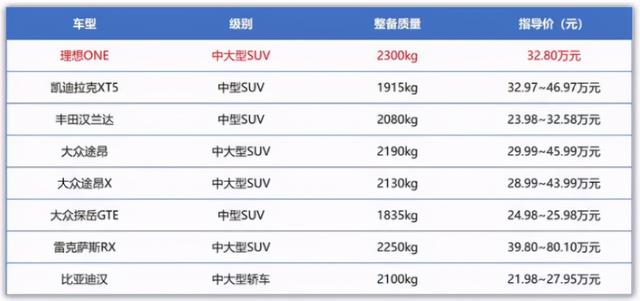 理想ONE断轴，为什么不断销量？