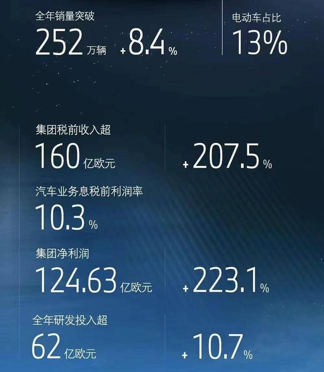 受新车与二手车营收推动，宝马2021年净利润同比增长超两倍