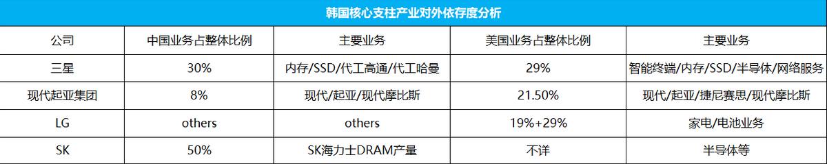 韩国车在中国凉不凉，新总统上台“管不了”