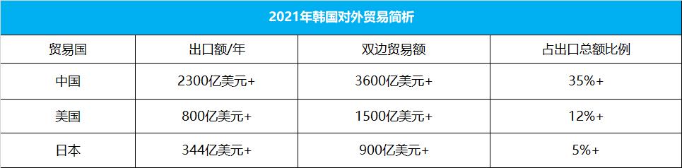 韩国车在中国凉不凉，新总统上台“管不了”