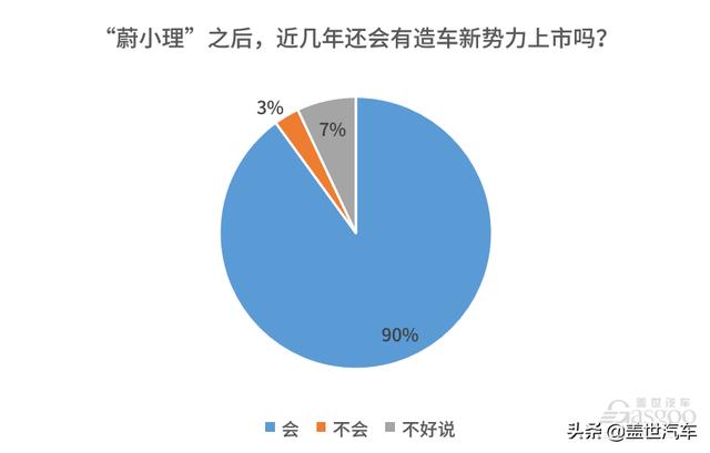 “蔚小理”再聚港股，新势力中谁会是下一个敲钟人？