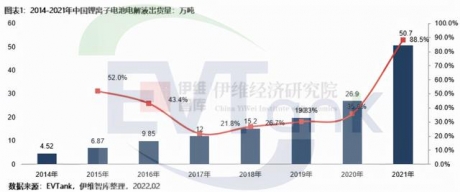 昆仑材料去年电解液销售额12亿 D轮融资已引入上汽、东风等战投