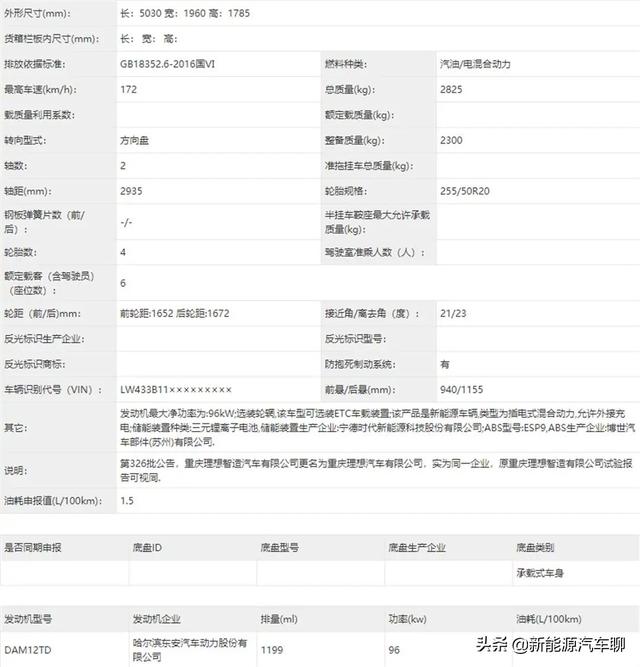 2021款理想ONE发布，新增对外放电功能！燃油消耗量存疑