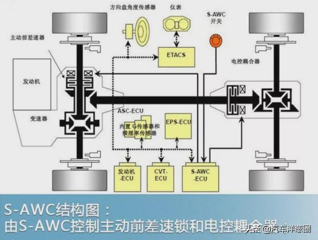 这些车即将换代，但抄底老款却更香？