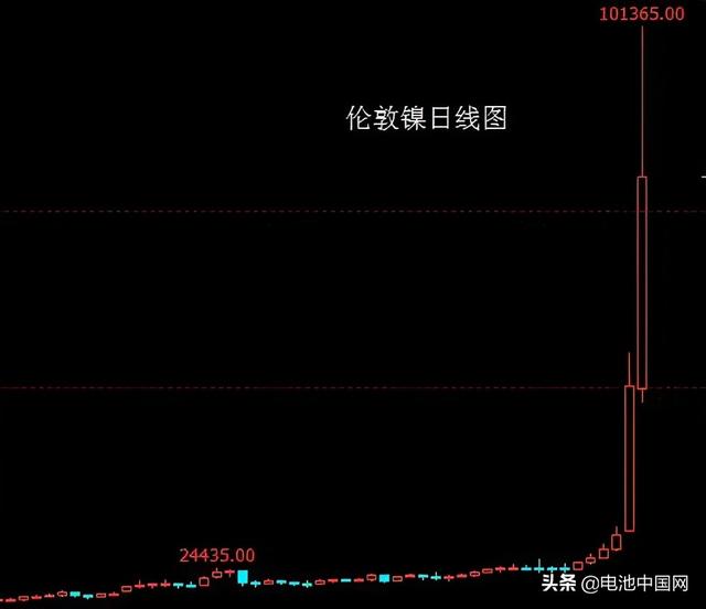 必须降伏“妖镍”！中国锂电产业Ni自主权之战