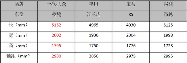 30万元级中大型SUV，揽境VS汉兰达谁更值得买？