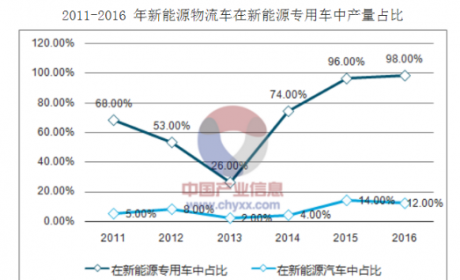 新能源汽车发展与电机控制器的应用