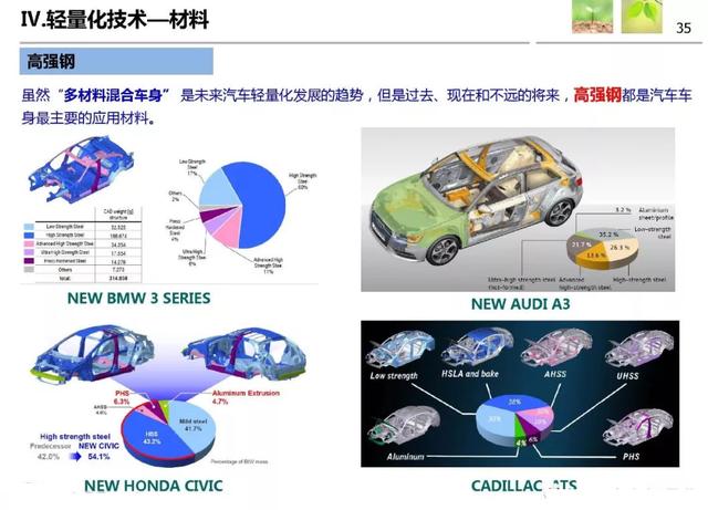 性价比为王的时代，所有的车型都在减配，覆巢之下安有完卵