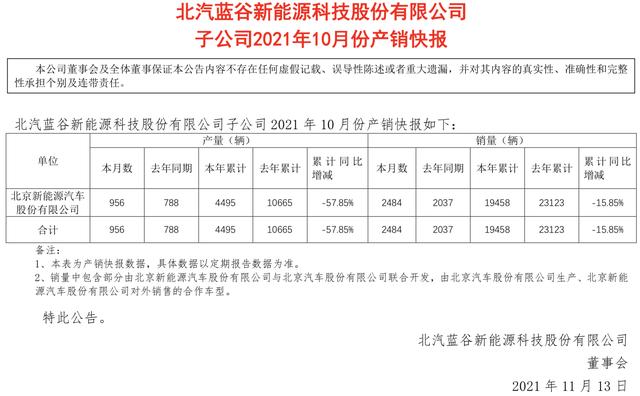 落寞的北汽新能源 英雄迟暮 只剩无济于事的挣扎