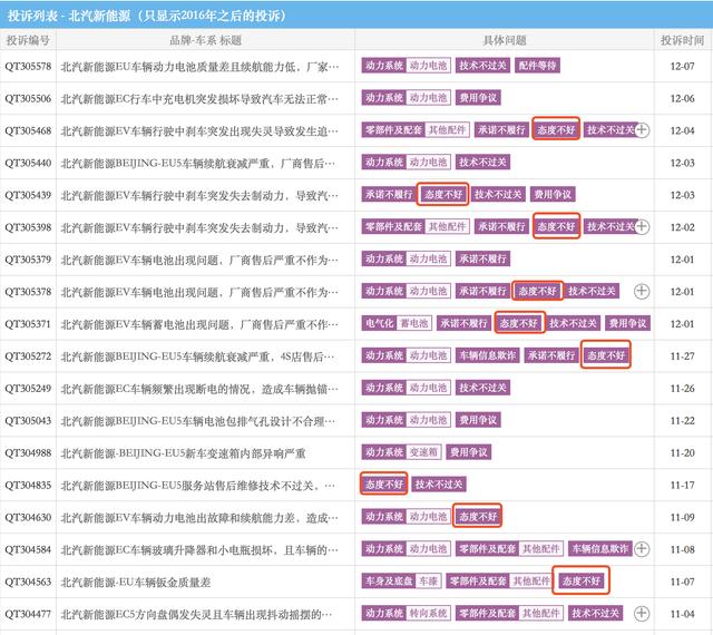 落寞的北汽新能源 英雄迟暮 只剩无济于事的挣扎