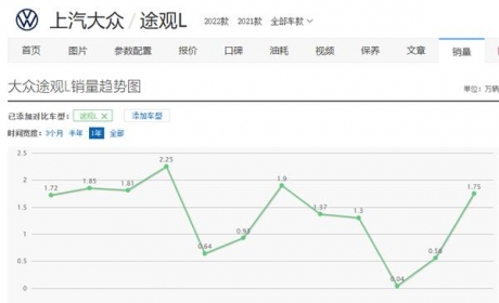 宝刀未老，试驾全新途观L智享版：并不是所有乐趣都来源于顶配