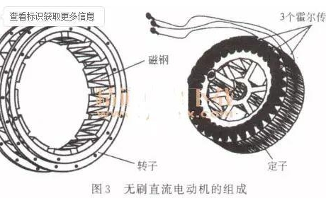 电动车无刷电机原理及控制器驱动电路图