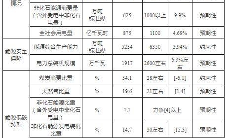 900辆氢能车！5座加氢站！天津能源发展“十四五”规划发布！ ...