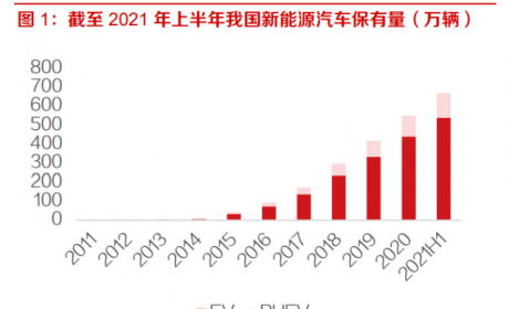 新能源汽车换电站产业研究：换电站运营，下一个千亿蓝海 ... ...