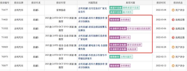 车探3·15| 星越L投诉加剧口碑崩坏，“颠覆者”让吉利丢尽颜面