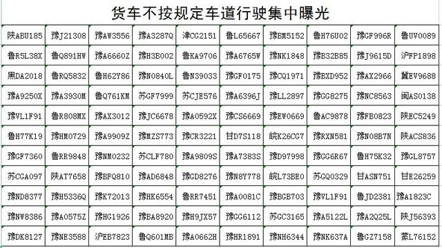 大货车请靠右行驶！100辆货车因不按规定车道行驶被集中曝光