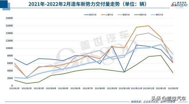 31家车企2月销量一览：比亚迪、理想“能打”