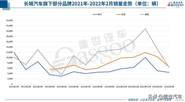 31家车企2月销量一览：比亚迪、理想“能打”