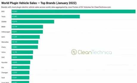 全球“最好卖”的十大电动车：比亚迪打败特斯拉，排第一