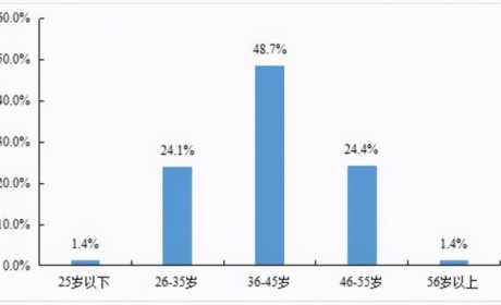 货车司机缺口达1000万，年轻人不愿入行，25岁以下司机仅占比1.4%