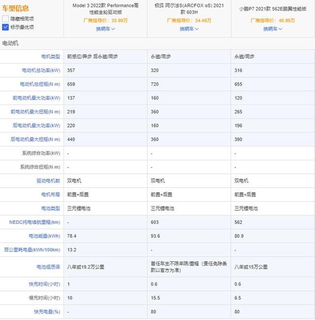 三款纯电家轿PK，除了特斯拉还有哪些车型值得选择