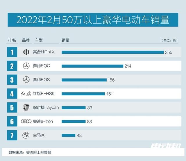 大联屏、超快充、赛博朋克，到底啥才是属于电动车的豪华感？