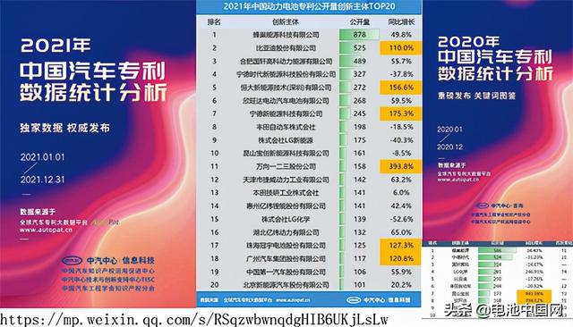 “短刀”有望成趋势？蜂巢能源全面布局短刀专利