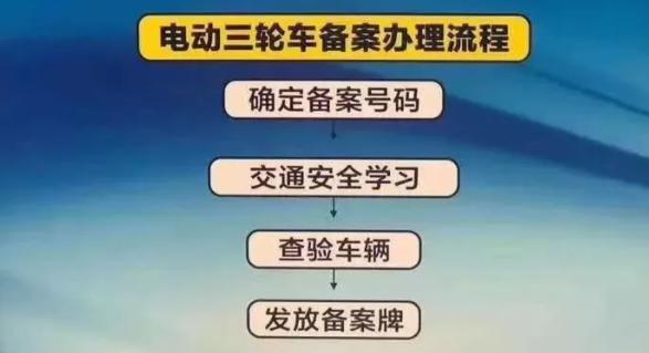 电动车、三轮车、老年代步车如何上牌？驾照怎么考？车主们注意了