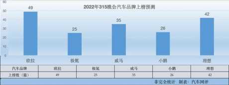 315晚会预测：众望所归？欧拉以49票当选大家心目中的上榜王