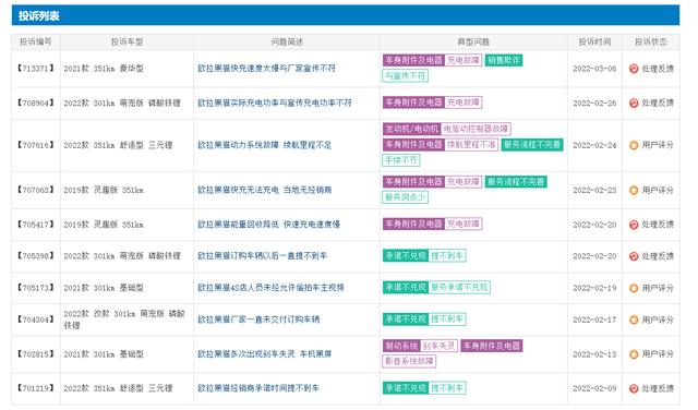 315晚会预测：众望所归？欧拉以49票当选大家心目中的上榜王