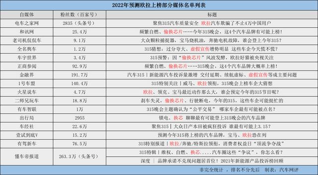 315晚会预测：众望所归？欧拉以49票当选大家心目中的上榜王