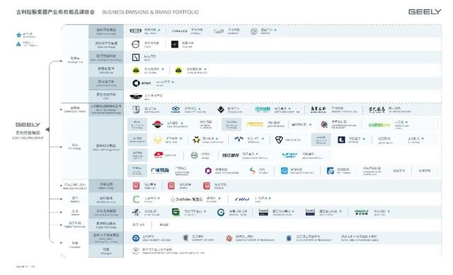 吉利退奇瑞接，山东国金东山再起？