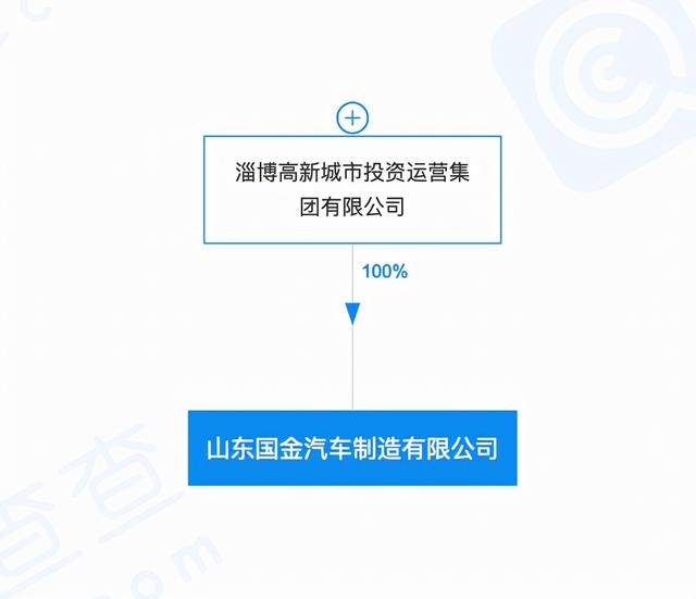 吉利退奇瑞接，山东国金东山再起？