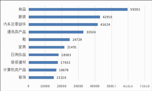 车圈尽头是告别3·15丨惊变·315