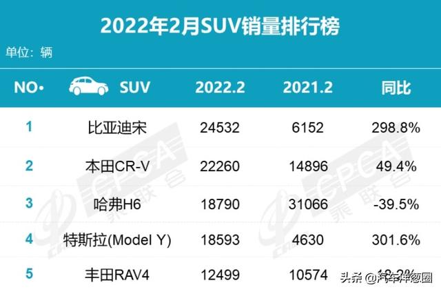 全球销量TOP 10，丰田是最大赢家，Model 3入榜