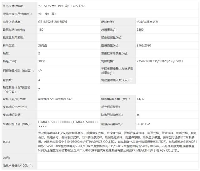 赛那姊妹车型来了，赛那加价将成为过去时！