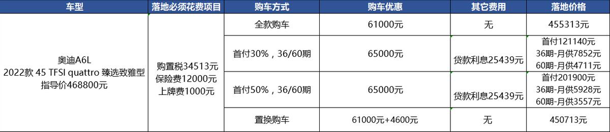 奥迪A6L降6.5万，性价比又高了，真的比奔驰E级值？