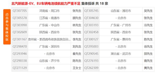 315特别关注：续航缩水，北汽新能源的“货不对板”要消费者买单