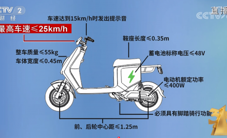 车主注意，电动车这种行为，车主别有，商家别做了，315已曝光！ ...