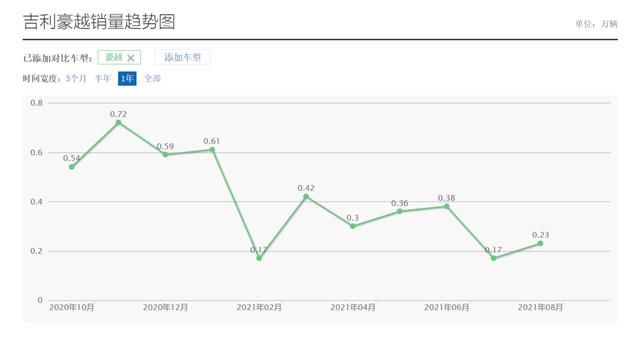 为什么说新豪越，让“躺赢”更触手可及？