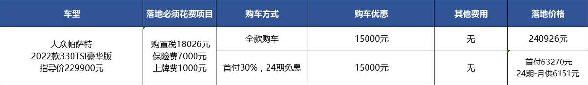 大众帕萨特降1.5万，优惠比凯美瑞多一半，更值？