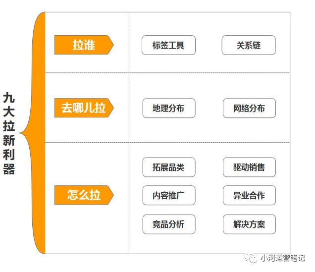 货运平台的9种拉新方式