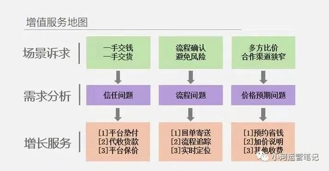 货运平台的9种拉新方式