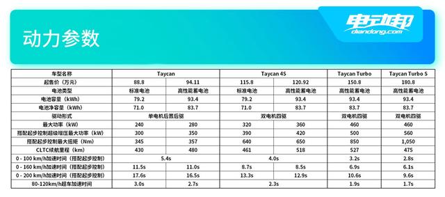 年薪百万的人都买蔚来？售价超60万的纯电动豪车盘点