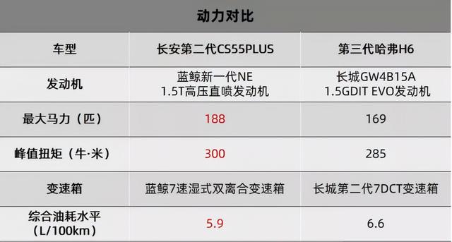 第二代CS55PLUS颜值智商双在线，这才是年轻人想要的年终奖