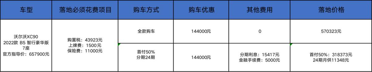 50万豪华中大型SUV，沃尔沃7折，飞行家V6，咋选？