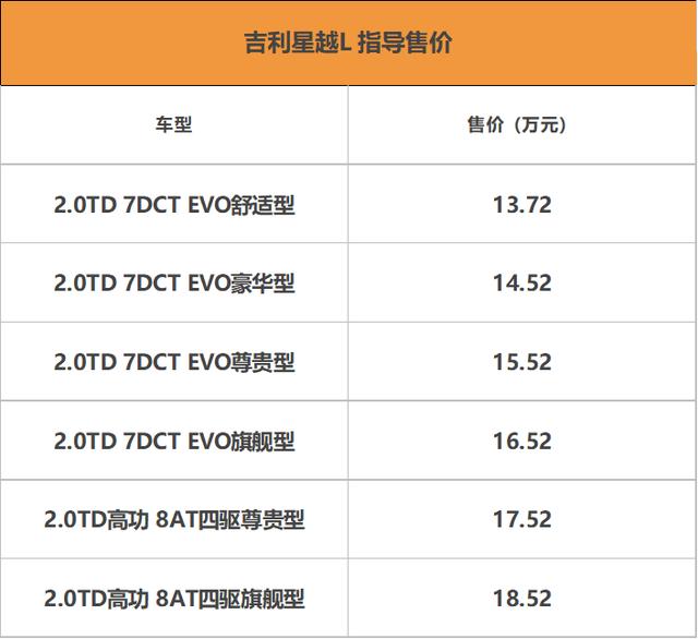 首推2.0TD高功自动四驱尊贵型 吉利星越L购车手册